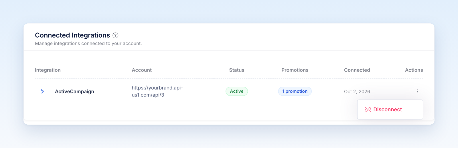 Connected Integrations table with the ActiveCampaign actions menu open and Disconnect highlighted