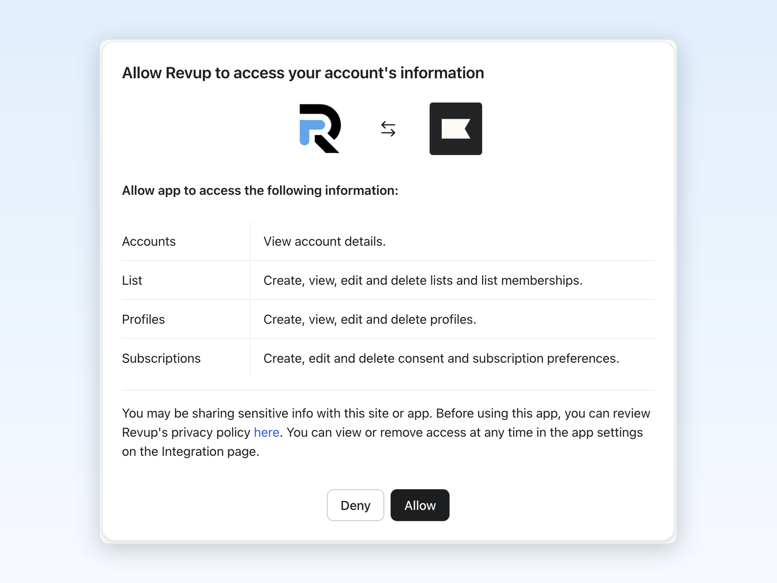 Klaviyo authorization window listing the requested access with Deny and Allow buttons