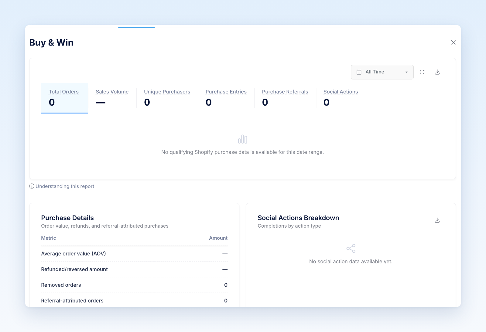 Purchase Sweepstakes reporting with Total Orders, Sales Volume, Purchase Entries, and Purchase Details